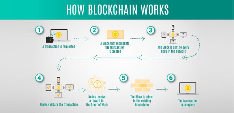 INTRODUCIENDO UNA PEQUEÑA COSA LLAMADA BLOCKCHAIN